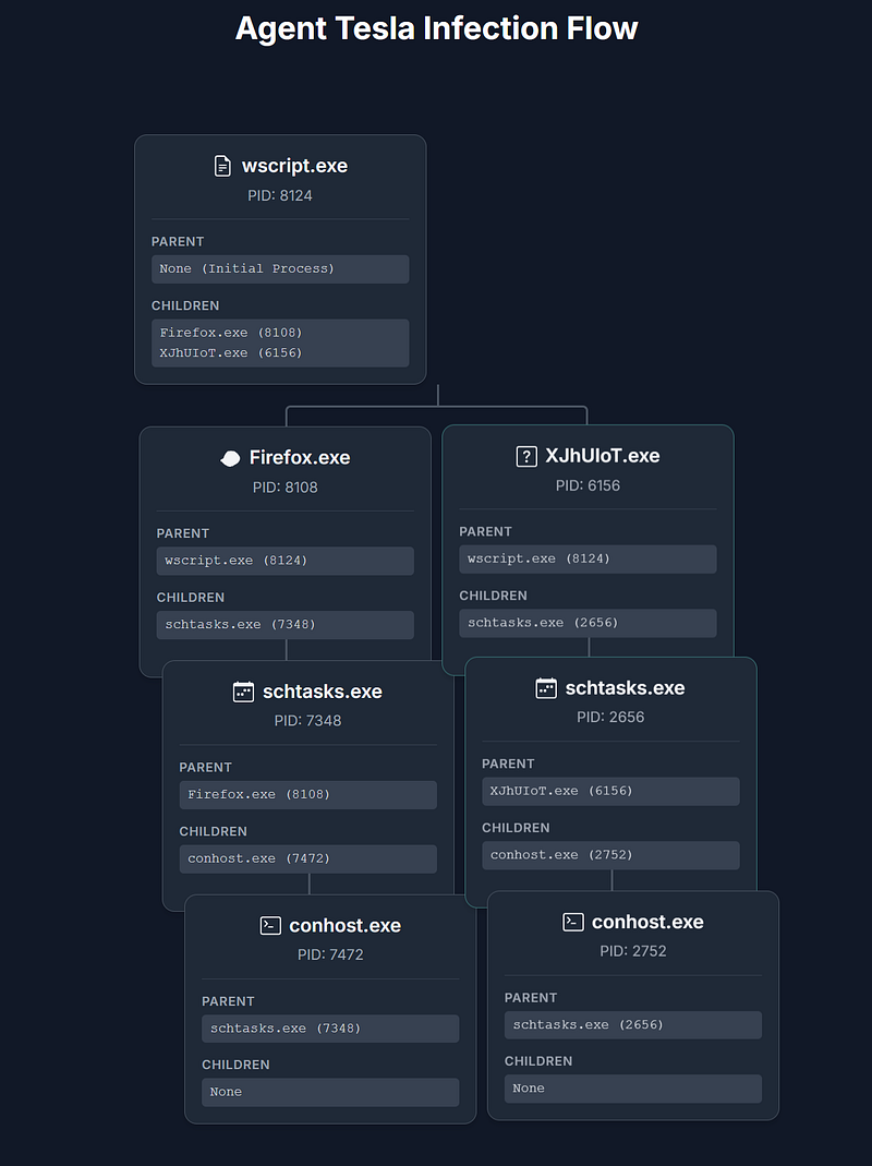 Deconstructing the Digital Heartbeat: A Beginner’s Guide to Windows Processes