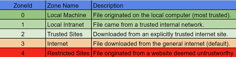 Unseen Pockets: The NTFS Alternate Data Streams (ADS)
