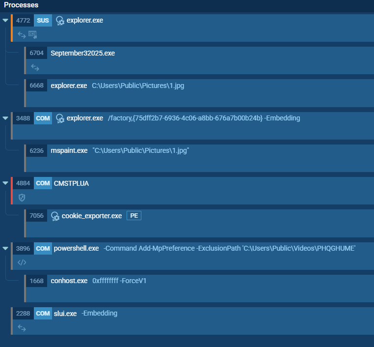 The Fox and the RAT: A Sophisticated Cyber Operation in South Asia