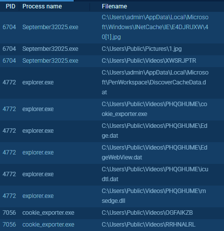 The Fox and the RAT: A Sophisticated Cyber Operation in South Asia