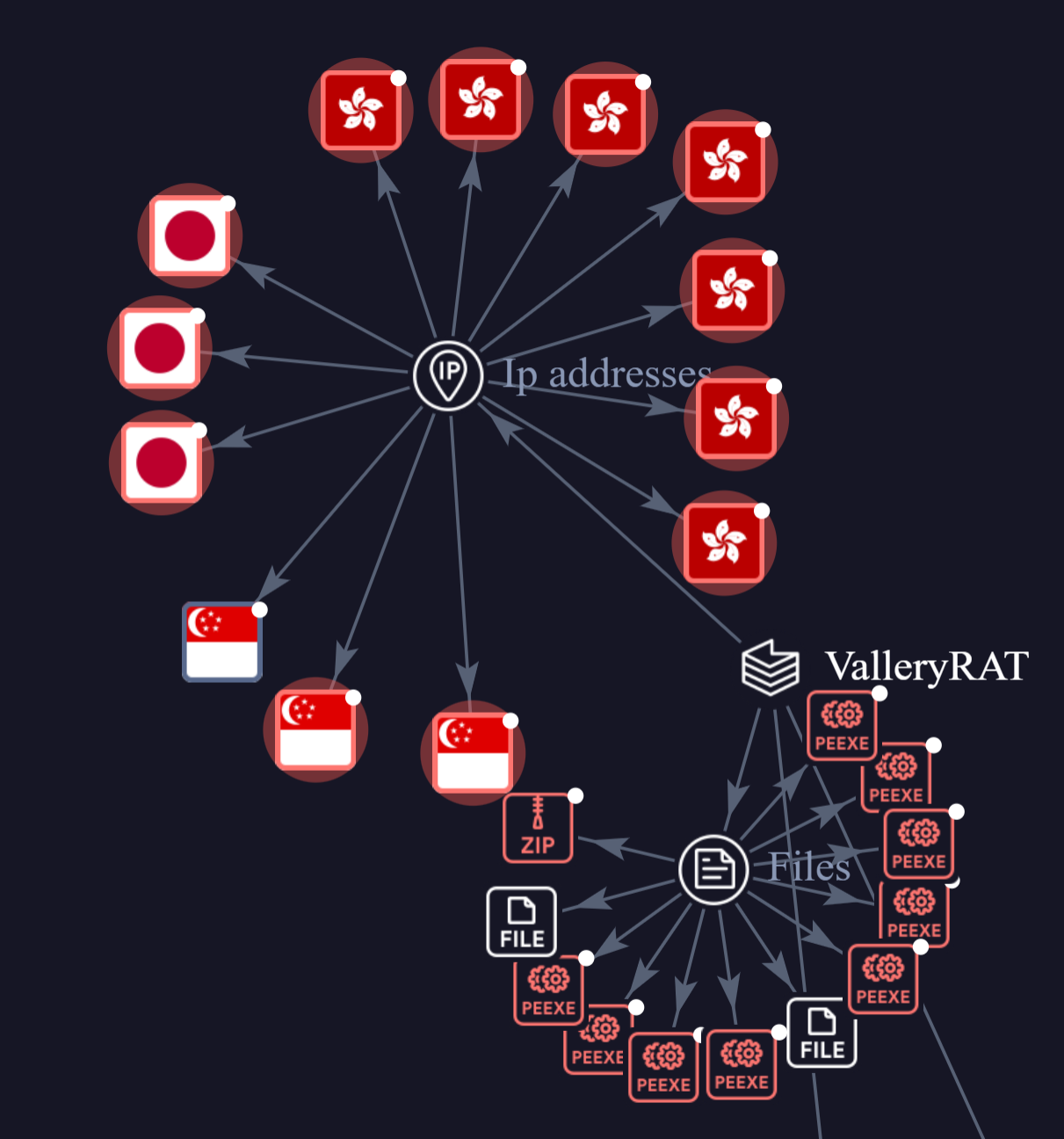 The Fox and the RAT: A Sophisticated Cyber Operation in South Asia