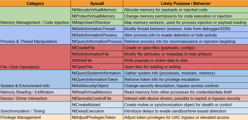 The Fox and the RAT: A Sophisticated Cyber Operation in South Asia